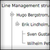 Managing Attendance Trigger System 